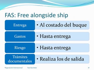 • Al costado del buqueEntrega
• Hasta entregaGastos
• Hasta entregaRiesgo
• Realiza los de salidaTrámites
documentales
FAS: Free alongside ship
Sara SacristánNegociación Internacional 18
 
