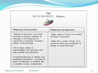 Sara SacristánNegociación Internacional 19
 