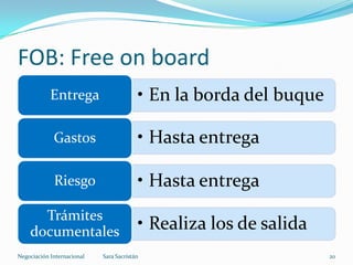 • En la borda del buqueEntrega
• Hasta entregaGastos
• Hasta entregaRiesgo
• Realiza los de salidaTrámites
documentales
FOB: Free on board
Sara SacristánNegociación Internacional 20
 