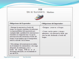 Sara SacristánNegociación Internacional 21
 