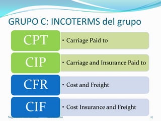 GRUPO C: INCOTERMS del grupo
• Carriage Paid toCPT
• Carriage and Insurance Paid toCIP
• Cost and FreightCFR
• Cost Insurance and FreightCIF
Sara SacristánNegociación Internacional 27
 