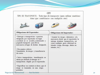 Sara SacristánNegociación Internacional 30
 