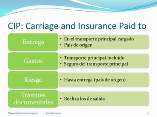 • En el transporte principal cargado
• País de origen
Entrega
• Transporte principal incluido
• Seguro del transporte principal
Gastos
• Hasta entrega (país de origen)Riesgo
• Realiza los de salida
Trámites
documentales
CIP: Carriage and Insurance Paid to
Sara SacristánNegociación Internacional 31
 
