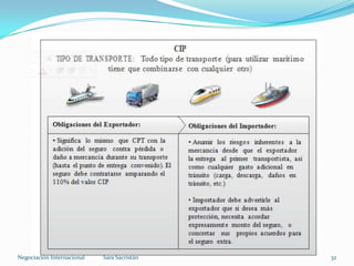 Sara SacristánNegociación Internacional 32
 