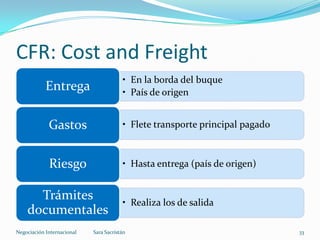 • En la borda del buque
• País de origen
Entrega
• Flete transporte principal pagadoGastos
• Hasta entrega (país de origen)Riesgo
• Realiza los de salida
Trámites
documentales
CFR: Cost and Freight
Sara SacristánNegociación Internacional 33
 