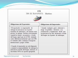 Sara SacristánNegociación Internacional 34
 