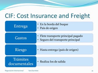 • En la borda del buque
• País de origen
Entrega
• Flete transporte principal pagado
• Seguro del transporte principalGastos
• Hasta entrega (país de origen)Riesgo
• Realiza los de salida
Trámites
documentales
CIF: Cost Insurance and Freight
Sara SacristánNegociación Internacional 35
 