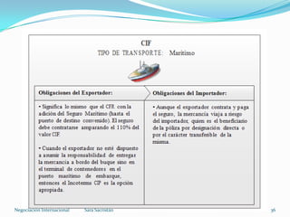Sara SacristánNegociación Internacional 36
 