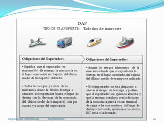 Sara SacristánNegociación Internacional 40
 