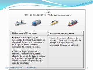Sara SacristánNegociación Internacional 42
 