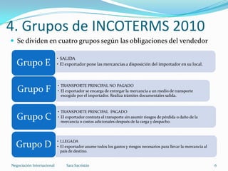 • SALIDA
• El exportador pone las mercancías a disposición del importador en su local.Grupo E
• TRANSPORTE PRINCIPAL NO PAGADO
• El exportador se encarga de entregar la mercancía a un medio de transporte
escogido por el importador. Realiza trámites documentales salida.
Grupo F
• TRANSPORTE PRINCIPAL PAGADO
• El exportador contrata el transporte sin asumir riesgos de pérdida o daño de la
mercancía o costos adicionales después de la carga y despacho.
Grupo C
• LLEGADA
• El exportador asume todos los gastos y riesgos necesarios para llevar la mercancía al
país de destino.
Grupo D
4. Grupos de INCOTERMS 2010
 Se dividen en cuatro grupos según las obligaciones del vendedor
Sara SacristánNegociación Internacional 6
 