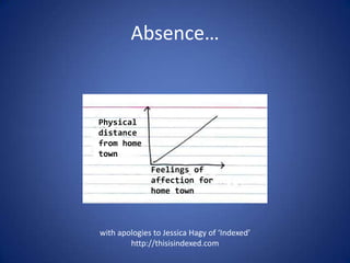 Absence…<br />Physical distance from home town<br />Feelings of affection for home town<br />with apologies to Jessica Hag...