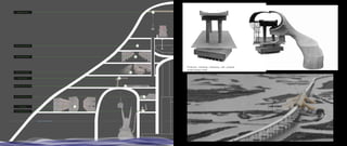 Ice Distribution
High Water Line
Storage
Ice Manufacturing
Seafood Conveyance
Ship Hoist
Crew Cafeteria
Crew Quarters
Crew Misc. Space
Bridge Hoist
Protective vertebrae interacting with physical
scaled bridge model
 