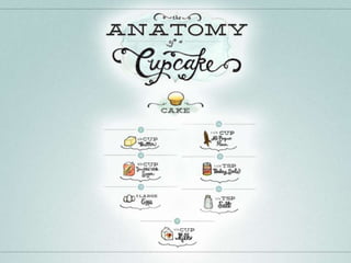 Temos que ter coragem de escrever
a receita da nossa vida diferente....
 esquecer o caderninho de receitas
      da Vó e arriscar a sermos
diferentes... ao invés de ter receita,
   tenho anatomia... ao invés de
  palavras tenho um info gráfico....
       Novo, idiota... Belo......
 
