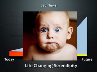 Bad News




                          Serendipity



Today                                   Future
        Life Changing Serendipity
 