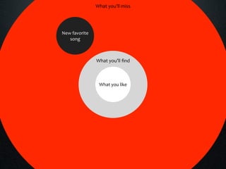 What you’ll miss




New favorite 
   song



                What you’ll ﬁnd



                 What you like
 