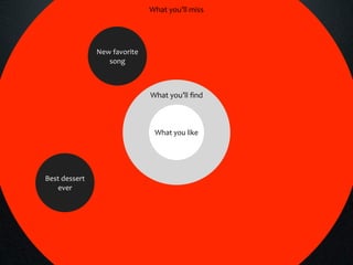 What you’ll miss




               New favorite 
                  song



                               What you’ll ﬁnd



                                What you like




Best dessert
   ever
 