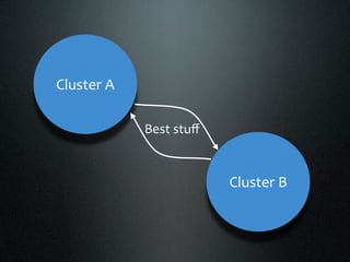 Cluster A

            Best stuﬀ


                        Cluster B
 