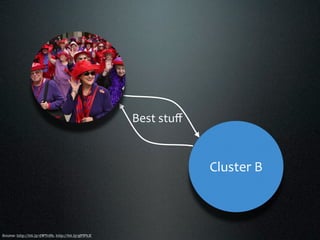 Best stuﬀ


                                                                 Cluster B



Source: http://bit.ly/dWTcBb, http://bit.ly/gFfPhX
 