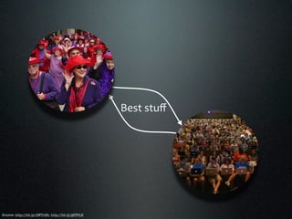 Best stuﬀ




Source: http://bit.ly/dWTcBb, http://bit.ly/gFfPhX
 