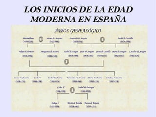 LOS INICIOS DE LA EDADLOS INICIOS DE LA EDAD
MODERNA EN ESPAÑAMODERNA EN ESPAÑA
 