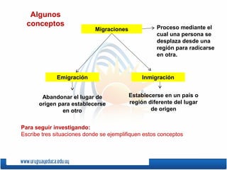 L
Migraciones
Algunos
conceptos
Emigración Inmigración
Abandonar el lugar de
origen para establecerse
en otro
Establecerse en un país o
región diferente del lugar
de origen
Proceso mediante el
cual una persona se
desplaza desde una
región para radicarse
en otra.
Para seguir investigando:
Escribe tres situaciones donde se ejemplifiquen estos conceptos
 