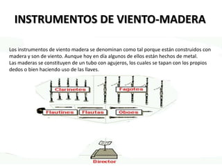 INSTRUMENTOS DE VIENTO-MADERALos instrumentos de viento madera se denominan como tal porque están construidos con madera y son de viento. Aunque hoy en día algunos de ellos están hechos de metal. Las maderas se constituyen de un tubo con agujeros, los cuales se tapan con los propios dedos o bien haciendo uso de las llaves. 
