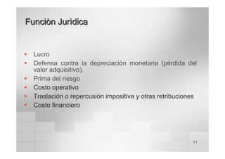 11
Funciòn
Funciòn Jurìdica
Jurìdica
ƒ Lucro
ƒ Defensa contra la depreciación monetaria (pérdida del
valor adquisitivo).
ƒ Prima del riesgo
ƒ Costo operativo
ƒ Traslación o repercusión impositiva y otras retribuciones
ƒ Costo financiero
 