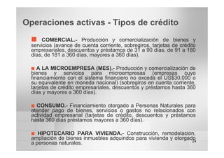 24
Operaciones activas - Tipos de crédito
„ COMERCIAL.- Producción y comercialización de bienes y
servicios (avance de cuenta corriente, sobregiros, tarjetas de crédito
empresariales, descuentos y préstamos de 31 a 90 días, de 91 a 180
días, de 181 a 360 días, mayores a 360 días).
„ A LA MICROEMPRESA (MES).- Producción y comercialización de
bienes y servicios para microempresas (empresas cuyo
financiamiento con el sistema financiero no exceda el US$30,000 o
su equivalente en moneda nacional) (sobregiros en cuenta corriente,
tarjetas de crédito empresariales, descuentos y préstamos hasta 360
días y mayores a 360 días).
„ CONSUMO.- Financiamiento otorgado a Personas Naturales para
atender pago de bienes, servicios o gastos no relacionados con
actividad empresarial (tarjetas de crédito, descuentos y préstamos
hasta 360 días préstamos mayores a 360 días).
„ HIPOTECARIO PARA VIVIENDA.- Construcción, remodelación,
ampliación de bienes inmuebles adquiridos para vivienda y otorgado
a personas naturales.
 