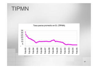 41
Tasa pasiva promedio en S/. (TIPMN)
-
5
10
15
20
25
30
35
Feb-92
Feb-93
Feb-94
Feb-95
Feb-96
Feb-97
Feb-98
Feb-99
Feb-00
Feb-01
Feb-02
Feb-03
Feb-04
Feb-05
TIPMN
 