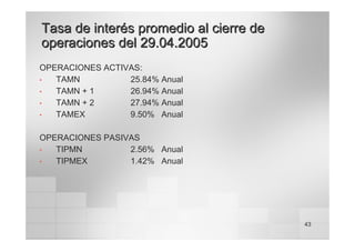 43
Tasa de interés promedio al cierre de
Tasa de interés promedio al cierre de
operaciones del 29.04.2005
operaciones del 29.04.2005
OPERACIONES ACTIVAS:
• TAMN 25.84% Anual
• TAMN + 1 26.94% Anual
• TAMN + 2 27.94% Anual
• TAMEX 9.50% Anual
OPERACIONES PASIVAS
• TIPMN 2.56% Anual
• TIPMEX 1.42% Anual
 