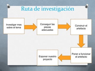Ruta de investigación
Investigar mas
sobre el tema
Conseguir las
piezas
adecuadas
Poner a funcionar
el artefacto
Construir el
artefacto
Exponer nuestro
proyecto
 