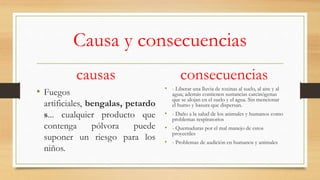Causa y consecuencias
causas
• Fuegos
artificiales, bengalas, petardo
s... cualquier producto que
contenga pólvora puede
suponer un riesgo para los
niños.
consecuencias
• - Liberar una lluvia de toxinas al suelo, al aire y al
agua; además contienen sustancias carcinógenas
que se alojan en el suelo y el agua. Sin mencionar
el humo y basura que dispersan.
• - Daño a la salud de los animales y humanos como
problemas respiratorios
• - Quemaduras por el mal manejo de estos
proyectiles
• - Problemas de audición en humanos y animales
 