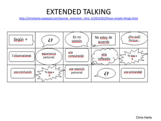 EXTENDED TALKING
http://chrisharte.typepad.com/learner_evolution_chris_h/2012/02/those-simple-things.html




                                                                                      Chris Harte
 