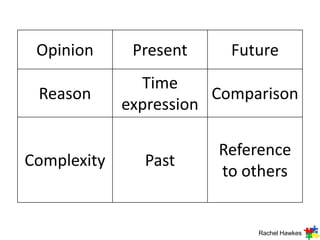 Opinion      Present     Future
               Time
 Reason                 Comparison
             expression

                        Reference
Complexity     Past
                        to others


                             Rachel Hawkes
 