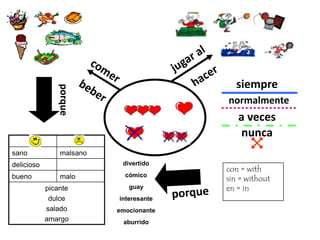 siempre
               porque



                                        normalmente
                                           a veces
                                           nunca
sano            malsano
                                              i
delicioso                  divertido
                                        con = with
                            cómico
bueno           malo                    sin = without
            picante          guay       en = in
             dulce        interesante
            salado        emocionante
            amargo         aburrido
 