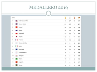 MEDALLERO 2016
 