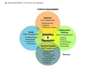 Mg. Alvaro Morales Medina / Conociendo a los Lead users 
 