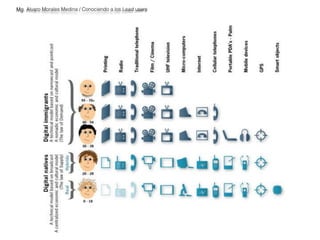 Mg. Alvaro Morales Medina / Conociendo a los Lead users 
 