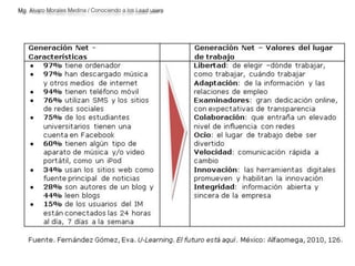 Mg. Alvaro Morales Medina / Conociendo a los Lead users 
 