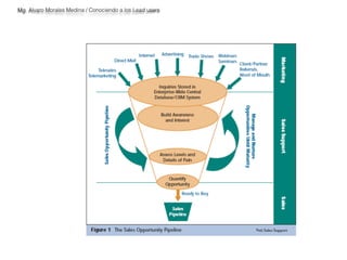 Mg. Alvaro Morales Medina / Conociendo a los Lead users 
 