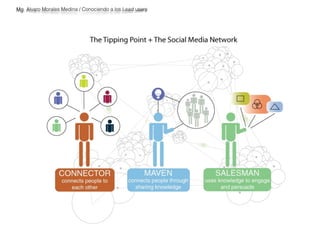 Mg. Alvaro Morales Medina / Conociendo a los Lead users 
 