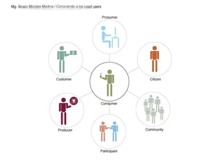 Mg. Alvaro Morales Medina / Conociendo a los Lead users 
 