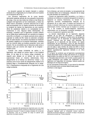 M. Solomonow / Revista de electromiografía y kinesiología 14 (2004) 49–60 51
La duración general de tensión (tensión o estrés)
conducta de un ligamento es no lineal como se muestra
en el esquema de la Fig. 1
Los primeros segmentos de la curva tensión
demostrar bastante grande de muy pequeño incremento
de carga. Una vez que todas las ondas en las fibras de
colágeno del ligamento se han enderezado, y todas las
fibras fueron reclutadas, aumento adicional de la cepa
está acompañado con un rápido aumento de la tensión.
La longitud de reposo los ligamentos es una cuestión
difícil de establecer debido a la complejidad de las
mediciones in vivo. Algunos datos interesantes, sin
embargo, muestran que el ligamento cruzado anterior
de la rodilla tiene relativamente sin cambios en longitud
entre 60v a la flexión, y un rápido aumento de la cepa al
extender la rodilla de 60v hasta la extensión completa
[56]. En este estudio, los autores normalizan la medición
de presión negativa en la posición flexionada, mientras
que los mismos datos se pudiera presentar como cero
presión. No es concebible que el descanso está cerca o
longitud justo por encima del origen de la longitud -
tensión curva.
Cuando una carga constante se aplica a un
ligamento, que alarga en primer lugar a una longitud
dada. Si se deja en la misma carga constante, se
seguirá para alargar en el tiempo de una forma
exponencial hasta un máximo determinado. Este
alargamiento en el tiempo se denomina "creep", y se
expresa como el por ciento de alargamiento relativo a la
longitud llega a inmediatamente después de la carga.
Fig. 2, Representa la respuesta de un ligamento de una
carga constante
Con el tiempo, así como el arrastre. La recuperación de
la marcha lenta con el descanso, después de la carga
se quitó también se muestra [72].
Cuando los ligamentos están sometidos a un tramo y
mantener en el tiempo (o constante elongación) la tensión y
relajación se observa fenómenos. La tensión en el
ligamento aumenta inmediatamente después de la
elongación de un valor dado. A medida que transcurre el
tiempo, la tensión disminuye de manera exponencial a un
determinado mínimo mientras que la longitud no cambia.
Fig. 3 Se muestra la tensión-relajación fenómenos
relacionados con la elongación constante paradigma, así
como su recuperación siguiente resto [29].
La tensión desarrollada en un ligamento depende
también de la tasa de elongación o velocidad de
deformación [49]. En general, un lento ritmo de elongación
son asociados con el desarrollo de relativamente baja
tensión, mientras que las tasas más elevadas de
elongación en el desarrollo de alta tensión. Un rápido
estiramiento de los ligamentos, como en alta frecuencia
movimiento repetitivo o en actividades deportivas es sabido
que da lugar a gran número de casos de daño o rotura
ligamentoso Fig. 4 Representa la longitud de una curva de
tensión supraespinoso ligamento estirado a un ritmo
diferente [13].
En la figura, es evidente que el ligamento supraespinoso
puede desarrollar hasta un 50% más tensión en un período
determinado si se estira en 200 % /s, con relación al 25 %
/s. Elevadas tasas de tramo, por lo tanto, puede superar las
cargas fisiológicas que pueden ser sostenidos por un
ligamento con seguridad, sin embargo, todavía puede ser
fisiológica en el rango de longitud.
En las actividades profesionales, lo que reduce la velocidad
del movimiento para una tarea determinada puede
contribuir a más seguro
Fig. 2. La respuesta del supraespinoso ligamento para una carga
constante de 20 min período muestran el desarrollo de arrastre. La
recuperación durante 7 h resto no estaba completa. En el período
de descanso, corto (6 s) pruebas de carga se aplican para
determinar el arrastre residual.
Fig. 3. La respuesta del ligamento supraespinoso a una constante
elongación aplicado para un 20-periodo mínimo exhibe el
desarrollo de tensión-relajación. La tensión no llegó a recuperarse
plenamente durante las 7 horas restantes.
 