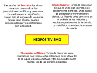 NEOPOSITIVISMO
El empirismo Clásico: Toman la diferencia entre
enunciados que versan sobre relaciones entre ideas, los
de la lógica y las matemáticas, y los enunciados sobre
hechos, los de las ciencias empíricas.
El positivismo: Toman la convicción
de que lo único que interesa es el
conocimiento científico, único capaz
de proporcionar conocimientos
ciertos. La filosofía debe centrarse en
el análisis de los métodos y
resultados particulares de la ciencia.
La metafísica no es ciencia y carece
de interés.
Las teorías del Tractatus les sirven
de apoyo para analizar las
proposiciones científicas y determinar
como adquieren su significado,
porque sólo el lenguaje de la ciencia
natural tiene sentido, poseen
estructura lógica y es contrastable
con la realidad.
 