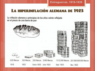 La hiperinflación alemana de 1923
 