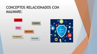 CONCEPTOS RELACIONADOS CON
MALWARE:
HACKER
 