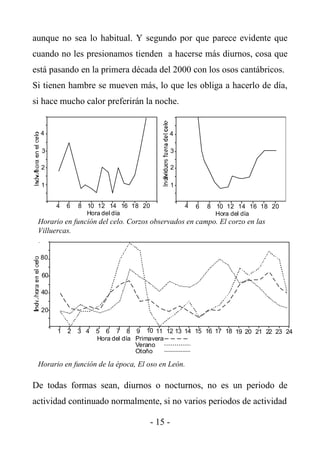 aunque no sea lo habitual. Y segundo por que parece evidente que
cuando no les presionamos tienden a hacerse más diurnos, cosa que
está pasando en la primera década del 2000 con los osos cantábricos.
Si tienen hambre se mueven más, lo que les obliga a hacerlo de día,
si hace mucho calor preferirán la noche.


  4                                        4

  3                                           3

  2                                           2

  1                                           1


       4   6   8 10 12 14 16 18 20                4   6   8 10 12 14 16 18 20
                 Hora del día                               Hora del día
 Horario en función del celo. Corzos observados en campo. El corzo en las
 Villuercas.


  80

  60

  40

  20


       1   2   3 4   5 6 7 8 9 10 11 12 13 14 15 16 17 18 19 20 21 22 23 24
                     Hora del día Primavera
                                  Verano
                                  Otoño

 Horario en función de la época, El oso en León.

De todas formas sean, diurnos o nocturnos, no es un periodo de
actividad continuado normalmente, si no varios periodos de actividad

                                     - 15 -
 