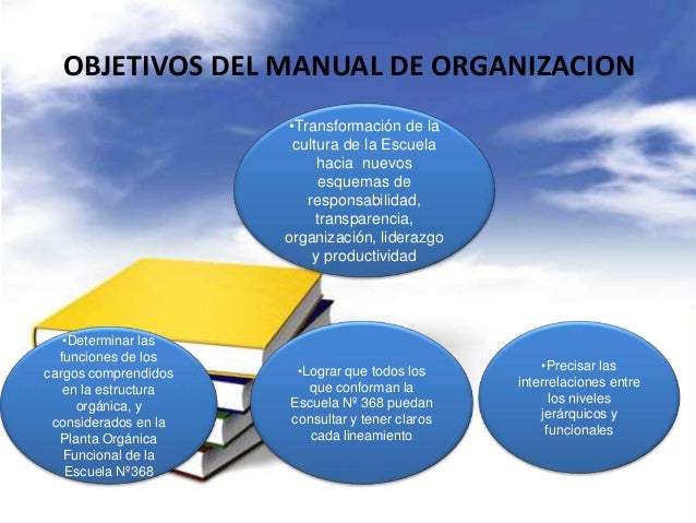Manual de organización y funciones