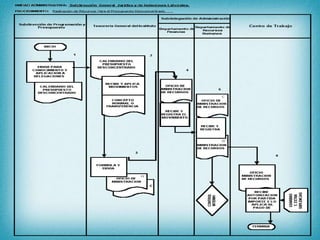 Los manuales administrativos